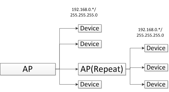 5g/4g工業(yè)路由網(wǎng)關(guān) 5g/4g工業(yè)路由網(wǎng)關(guān)