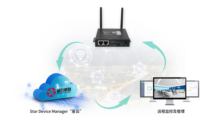 5g/4g工業(yè)路由網(wǎng)關(guān) 5g/4g工業(yè)路由網(wǎng)關(guān)