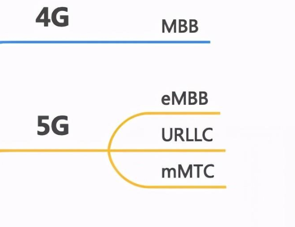 5g/4g工業(yè)路由網(wǎng)關(guān) 5g/4g工業(yè)路由網(wǎng)關(guān)