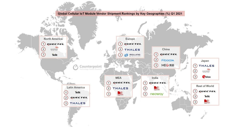 5g/4g工業(yè)路由網(wǎng)關(guān) 地圖:2021 年第一季度全球蜂窩物聯(lián)網(wǎng)模塊供應(yīng)商主要地區(qū)出貨量排名