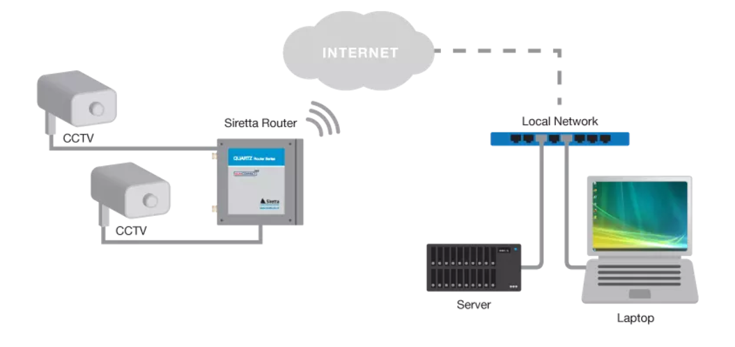 5g/4g工業(yè)路由網(wǎng)關(guān) 5g/4g工業(yè)路由網(wǎng)關(guān)