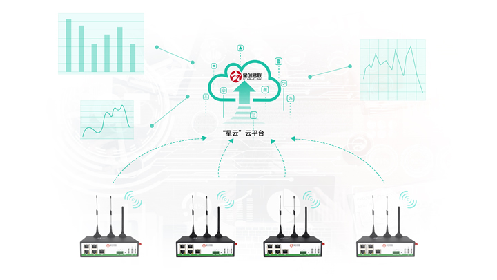 5g/4g工業(yè)路由網(wǎng)關(guān) 5g/4g工業(yè)路由網(wǎng)關(guān)