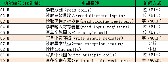 5g/4g工業(yè)路由網(wǎng)關(guān) 5g/4g工業(yè)路由網(wǎng)關(guān)