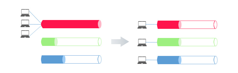 5g/4g工業(yè)路由網(wǎng)關(guān) 5g/4g工業(yè)路由網(wǎng)關(guān)