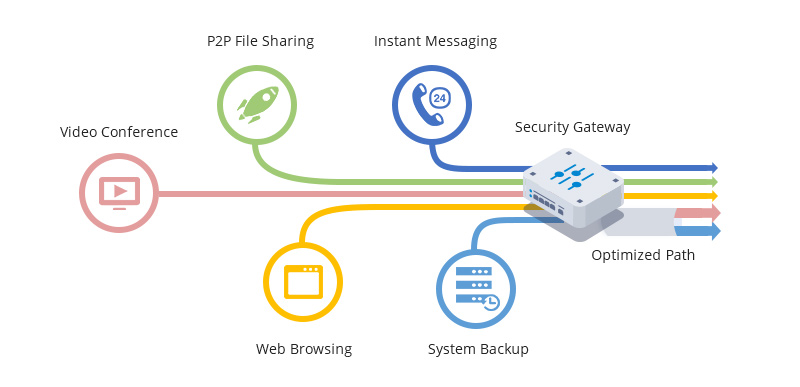 5g/4g工業(yè)路由網(wǎng)關(guān) 5g/4g工業(yè)路由網(wǎng)關(guān)
