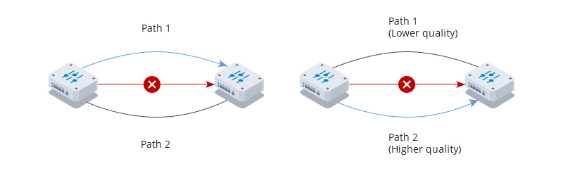 5g/4g工業(yè)路由網(wǎng)關(guān) 5g/4g工業(yè)路由網(wǎng)關(guān)