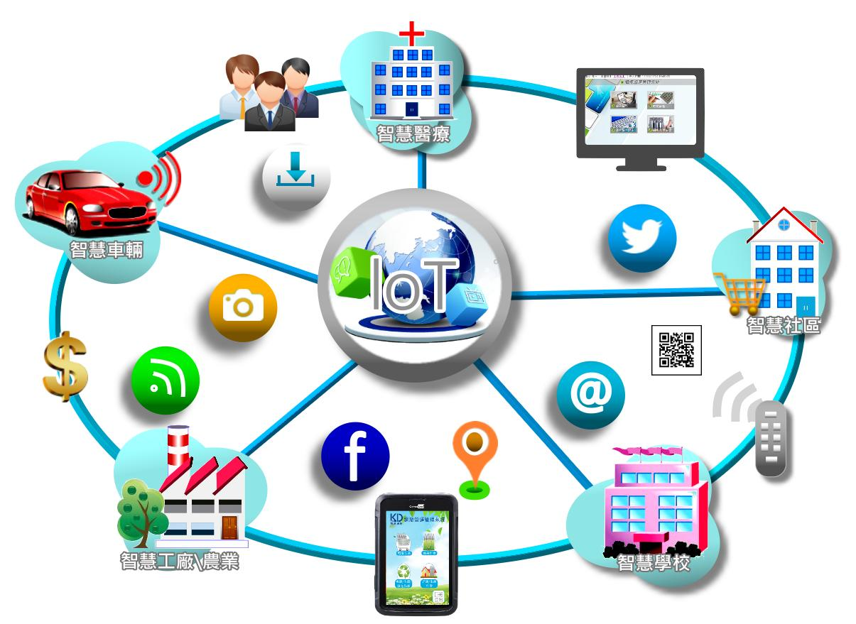 5g/4g工業(yè)路由網(wǎng)關(guān) 5g/4g工業(yè)路由網(wǎng)關(guān)