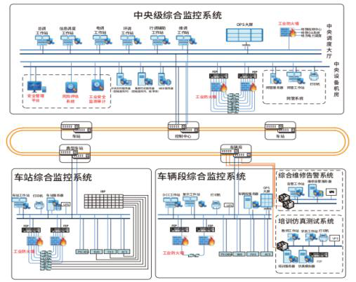5g/4g工業(yè)路由網(wǎng)關(guān) 5g/4g工業(yè)路由網(wǎng)關(guān)