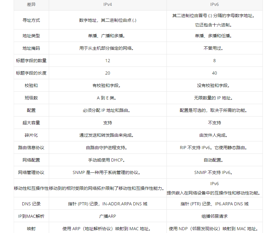 5g/4g工業(yè)路由網(wǎng)關(guān)