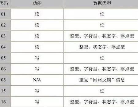 5g/4g工業(yè)路由網(wǎng)關(guān)