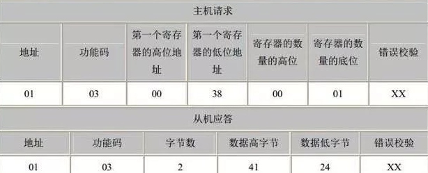 5g/4g工業(yè)路由網(wǎng)關(guān)