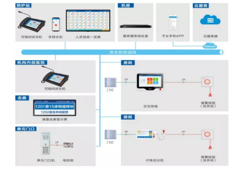 5g/4g工業(yè)路由網(wǎng)關(guān) 5g/4g工業(yè)路由網(wǎng)關(guān)