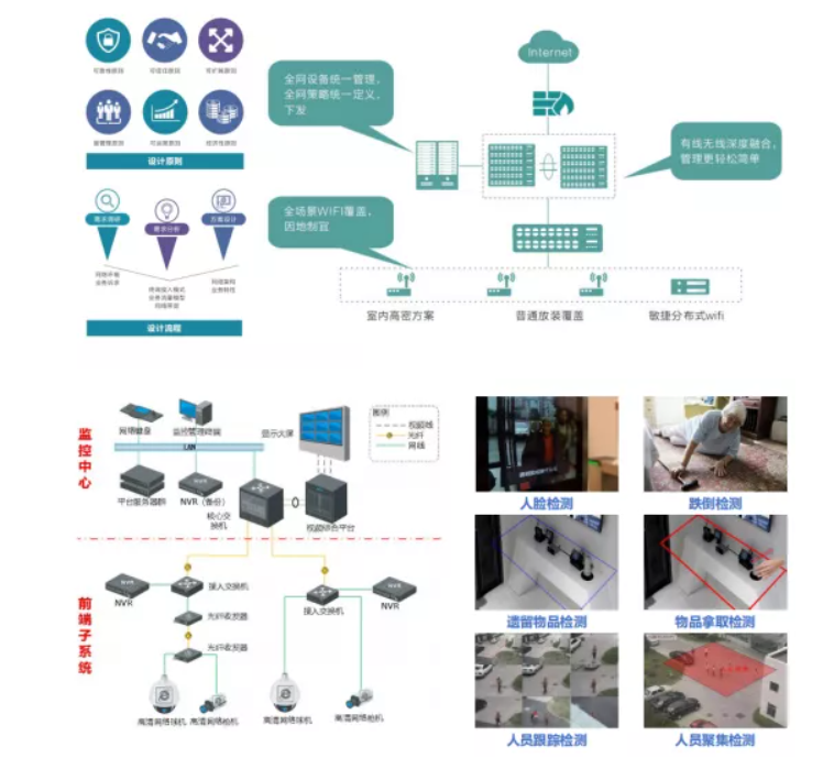 5g/4g工業(yè)路由網(wǎng)關(guān) 5g/4g工業(yè)路由網(wǎng)關(guān)