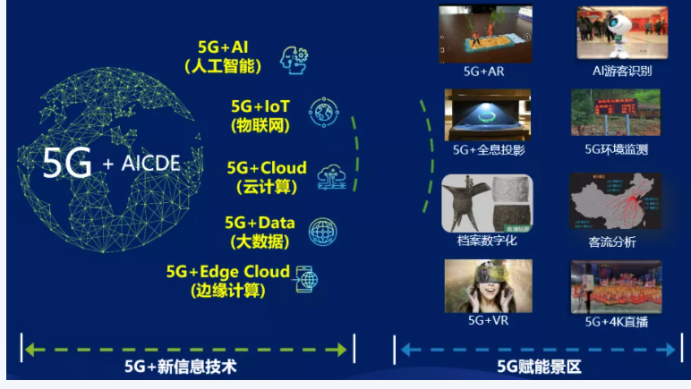5g/4g工業(yè)路由網(wǎng)關(guān)