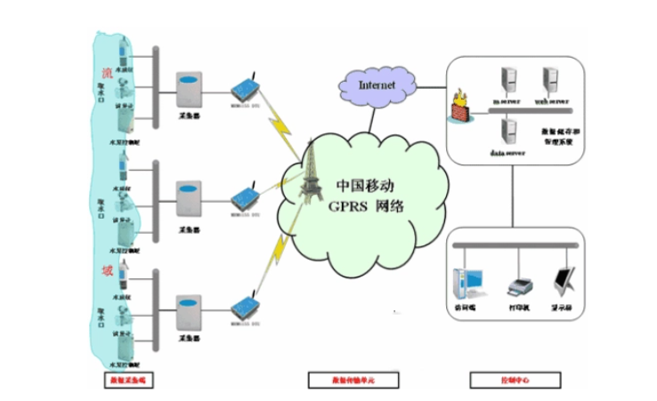 5g/4g工業(yè)路由網(wǎng)關(guān) 5g/4g工業(yè)路由網(wǎng)關(guān)