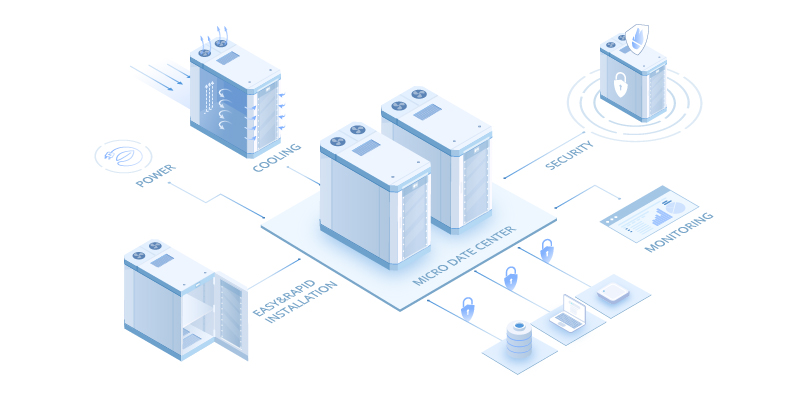 微型數(shù)據(jù)中心 微型數(shù)據(jù)中心