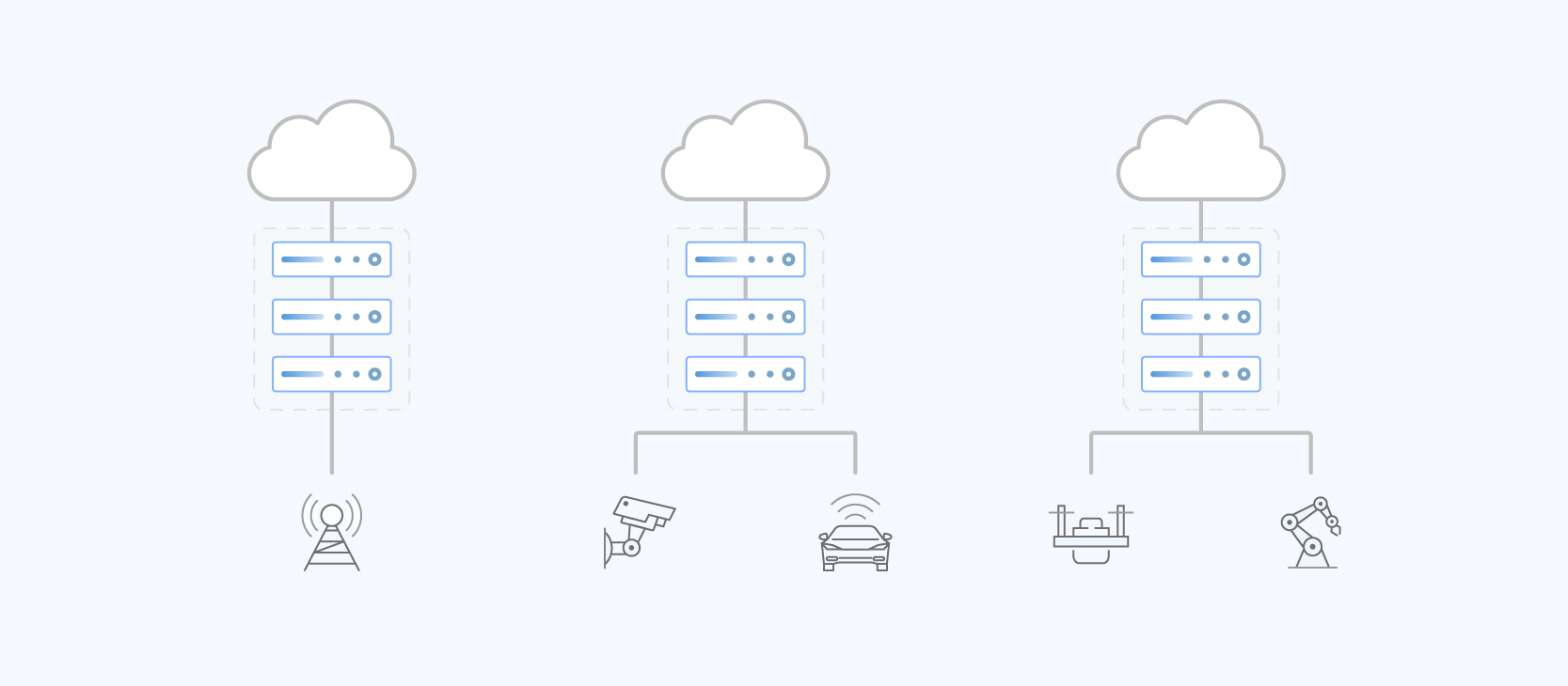 邊緣計(jì)算 邊緣計(jì)算
