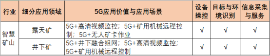5g/4g工業(yè)路由網(wǎng)關(guān) 5g/4g工業(yè)路由網(wǎng)關(guān)
