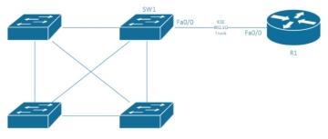 5g/4g工業(yè)路由網(wǎng)關(guān) 所有 VLAN 都在一個 interface-02 上