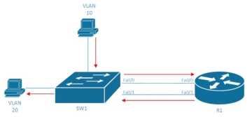 5g/4g工業(yè)路由網(wǎng)關(guān) 交通路徑(選項1)-04