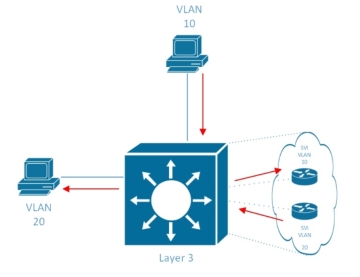 5g/4g工業(yè)路由網(wǎng)關(guān) 交通路徑(選項3)-06