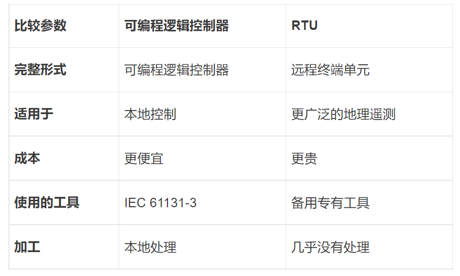5g/4g工業(yè)路由網(wǎng)關(guān)