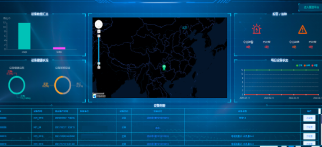 5g/4g工業(yè)路由網(wǎng)關(guān) 5g/4g工業(yè)路由網(wǎng)關(guān)