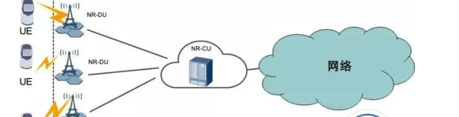 5g/4g工業(yè)路由網(wǎng)關(guān) 5g/4g工業(yè)路由網(wǎng)關(guān)