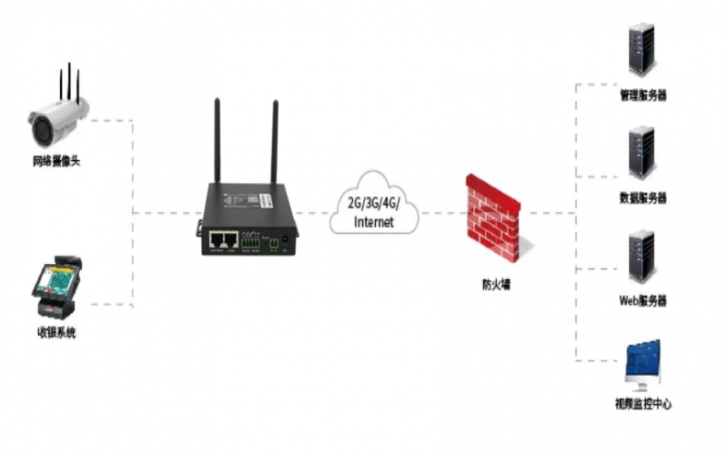 工業(yè)級(jí)智慧網(wǎng)關(guān)應(yīng)用解決方案