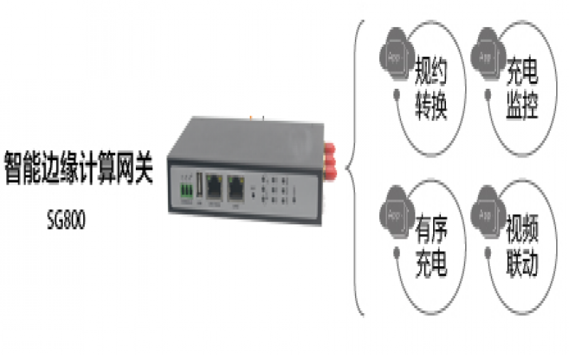 星創(chuàng)易聯SG800邊緣計算網關有哪些功能？