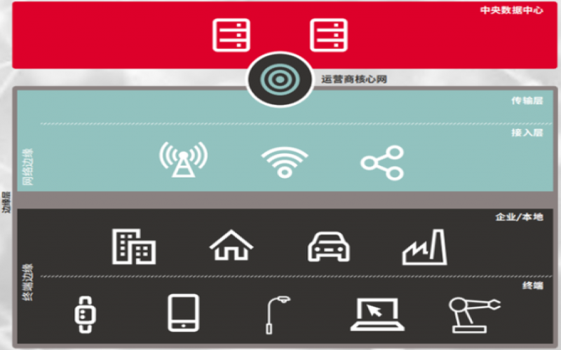 邊緣計算網(wǎng)關有哪些功能優(yōu)勢？