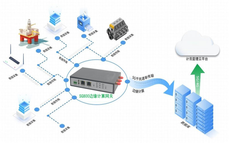 5G網(wǎng)關(guān)和5G路由器的區(qū)別