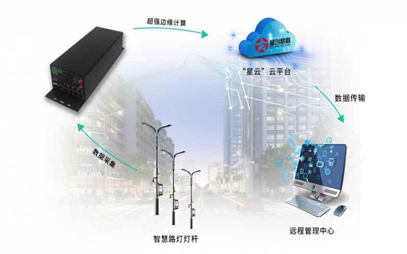 工業(yè)智能網(wǎng)關設備說明（工業(yè)智能網(wǎng)關是什么？）