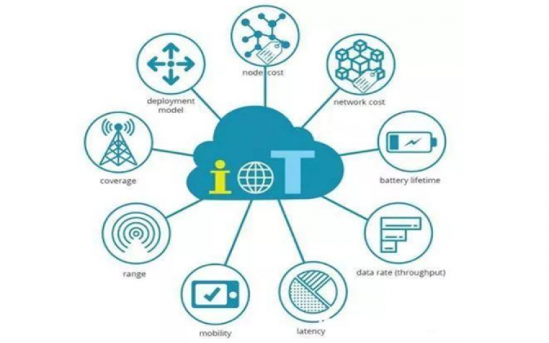 NB-IoT技術(shù)的PLC遠(yuǎn)程無線采集
