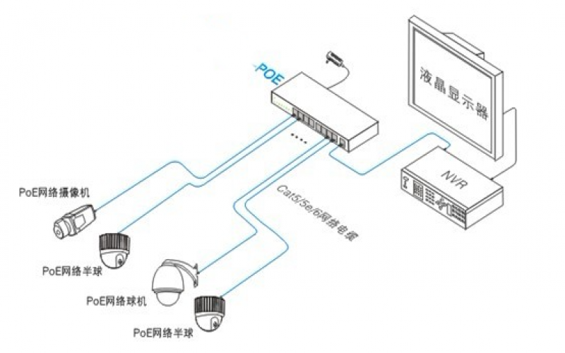 POE技術(shù)在工業(yè)5G網(wǎng)關(guān)的作用