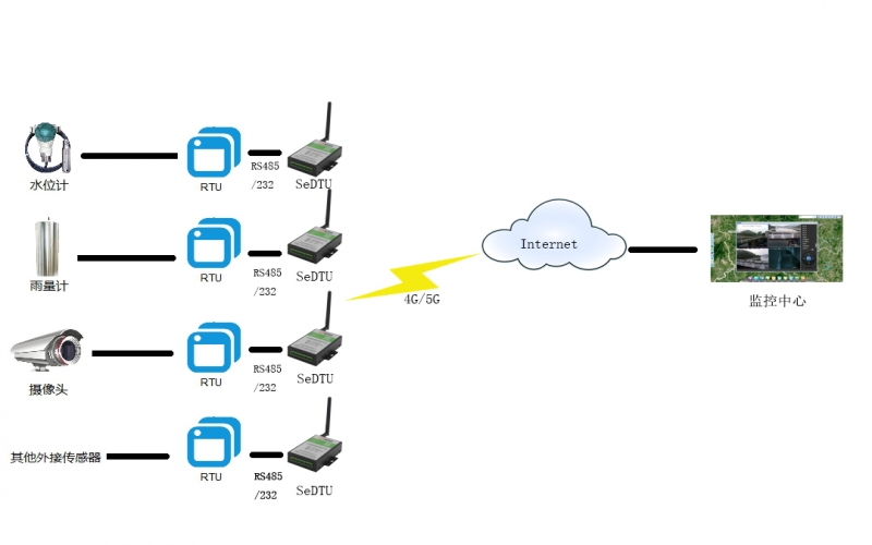 dtu柜是什么里面都有什么？dtu柜主要實現(xiàn)功能