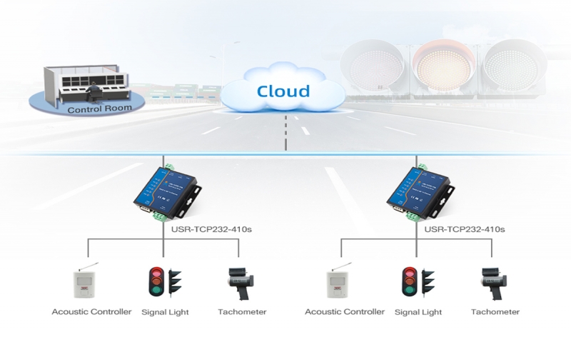 交通信號(hào)通信——智慧交通
