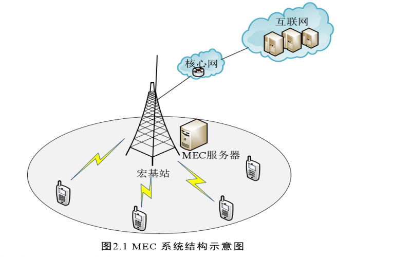 具有邊緣計(jì)算的物聯(lián)網(wǎng)網(wǎng)關(guān)有哪些類(lèi)型和特點(diǎn)？