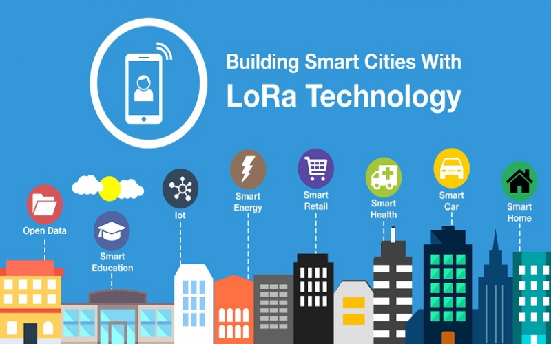 LoRa網(wǎng)關(guān)在LoRa生態(tài)擴張中的作用