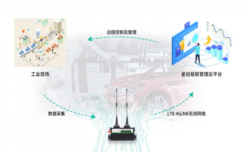 基于4gdtu的智能電動車充電樁聯(lián)網(wǎng)方案