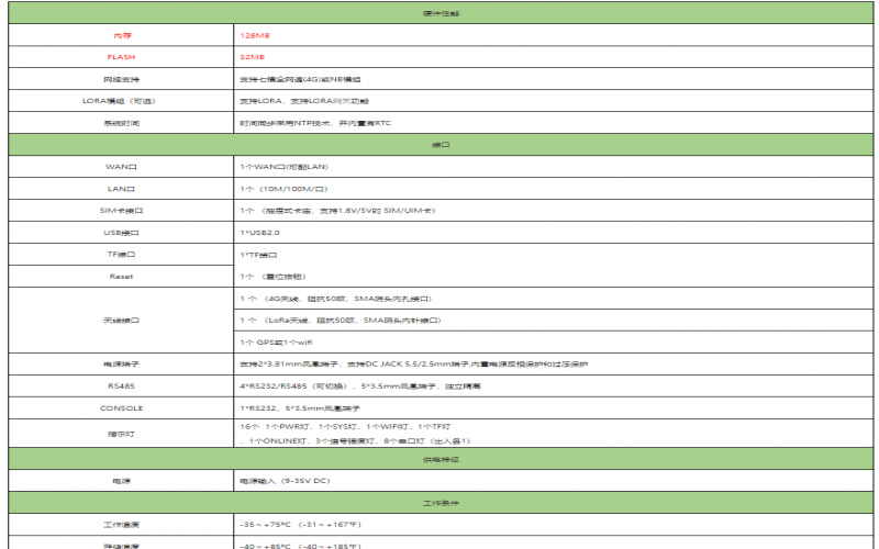 石油氣體監(jiān)測(cè)系統(tǒng)解決方案
