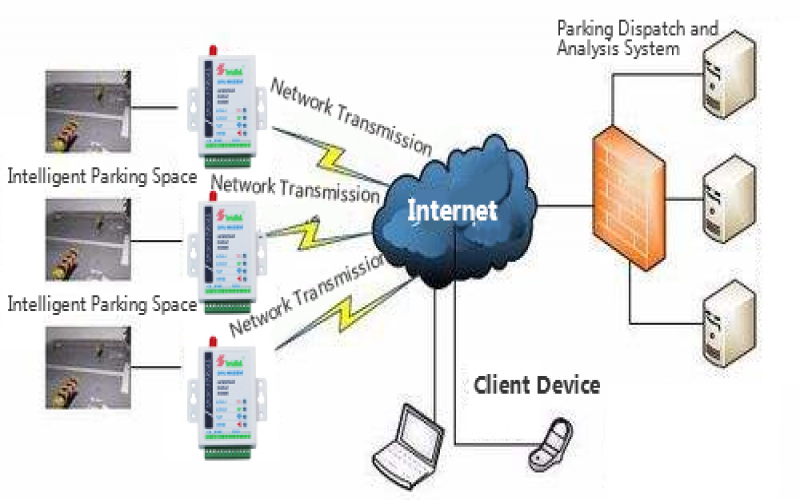 物聯(lián)網(wǎng)的未來：2022 年的 6 種物聯(lián)網(wǎng)趨勢預(yù)測