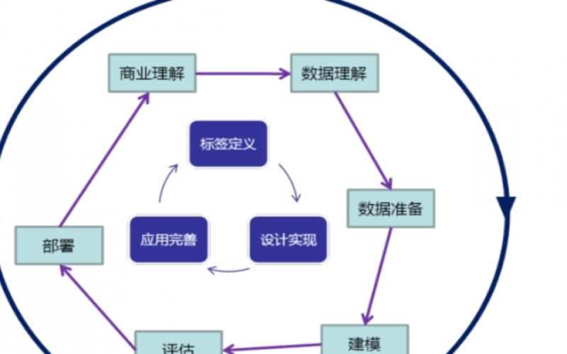 模式識別與人工智能(地理信息系統(tǒng)、三維仿真等方面)