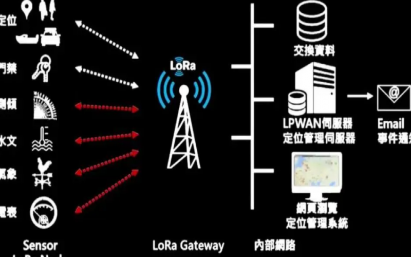 lora物聯(lián)網(wǎng)網(wǎng)關(guān)(lora物聯(lián)網(wǎng)網(wǎng)關(guān)設(shè)計)