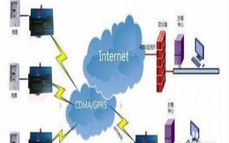 rtu應(yīng)用領(lǐng)域與功能詳情