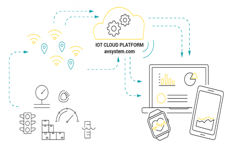 工業(yè)物聯(lián)網云平臺的優(yōu)勢