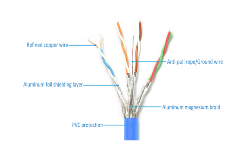 網(wǎng)速慢是什么原因？可能是網(wǎng)線(xiàn)的原因！