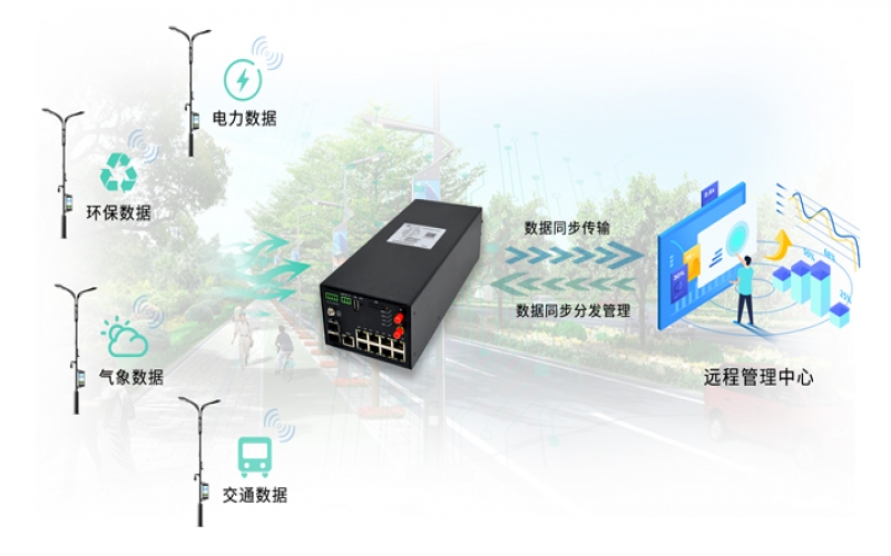 智能網(wǎng)關(guān)是路由器嗎？物聯(lián)網(wǎng)網(wǎng)關(guān)的好處是什么？