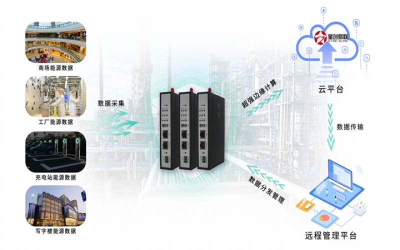 工業(yè)邊緣網(wǎng)關(guān)功能介紹及和其他網(wǎng)關(guān)的區(qū)別